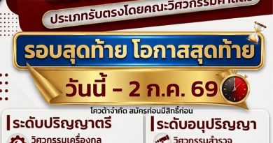 คณะวิศวกรรมศาสตร์ มทร.กรุงเทพ เปิดรับสมัครนักศึกษาใหม่ ปีการศึกษา 2569 รอบรับตรงโดยคณะ ถึงวันที่ 2 กรกฎาคม 2569